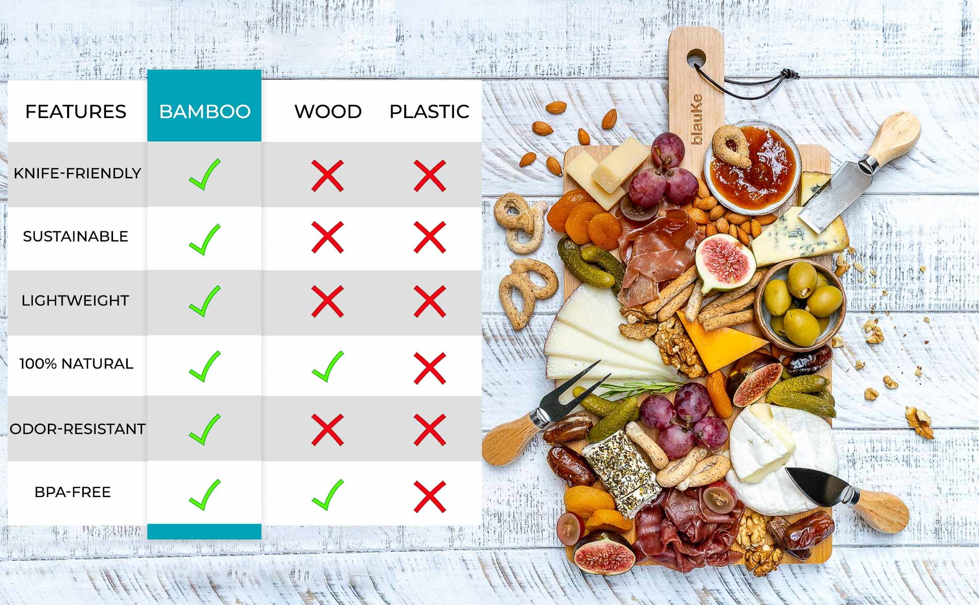 BlauKe® Bamboo Cheese Board and Knife Set 12x8 inch - Wood Cheese Cutting Board, Serving Tray Platter, Charcuterie Board Set, Magnetic Cheese Knives