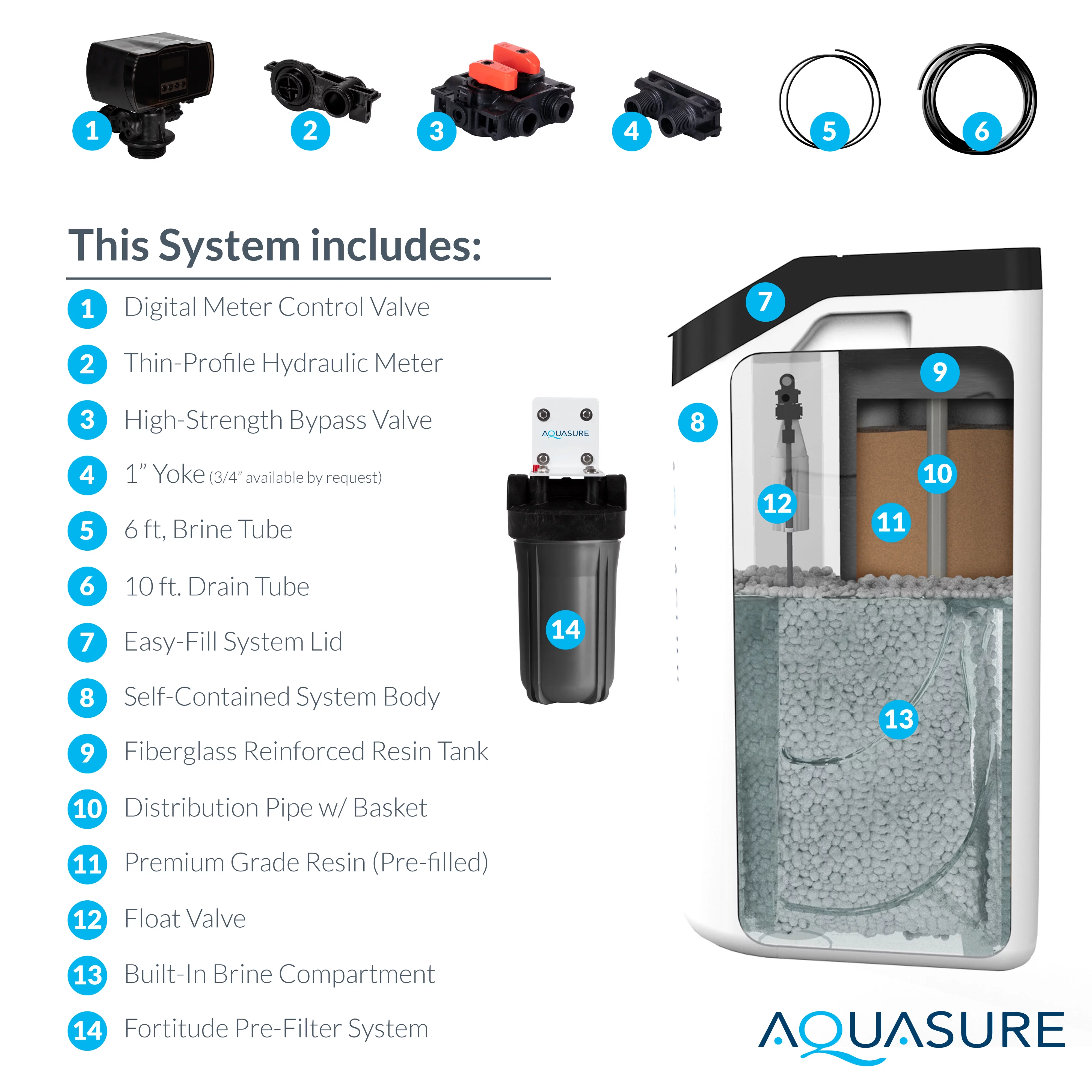 Aquasure Harmony Lite All-In-One Water Softener w/Fine Mesh Resin, Triple Purpose Pre-Filter, 34,000 Grain, Low Maintenance, Water Saving Tech