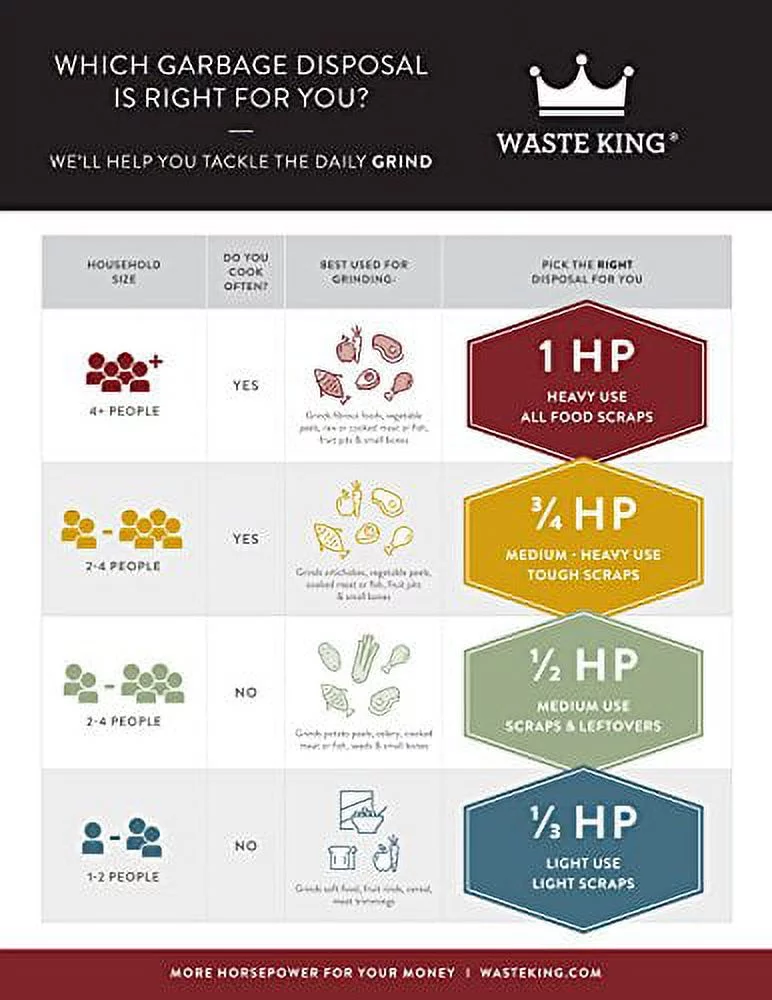 Waste King 8000 Continuous Feed Garbage Disposer, 2800 rpm, 32 oz, 7 in, 16-1/16 in L x 7-1/2 in W x