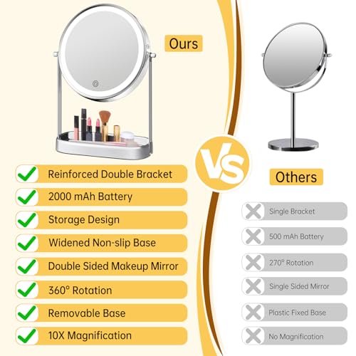 FASCINATE 10X Lighted Makeup Mirror with Storage, Rechargeable Magnifying Mirror with Lights 8