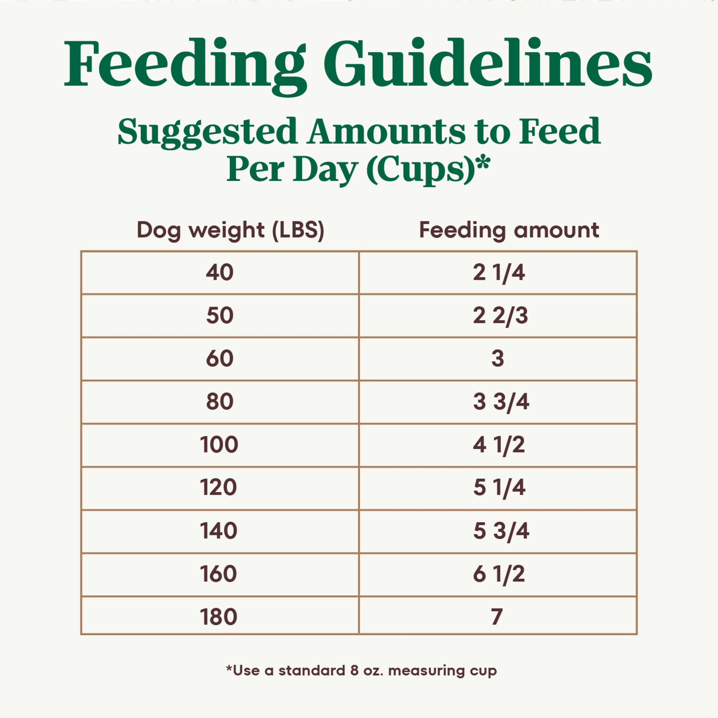 Nutro Ultra Adult Large Breed Dry Dog Food, Chicken, Lamb And Salmon Protein Trio, 30 Lb. Bag