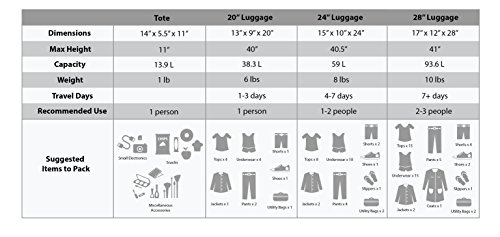 Rockland Fashion Expandable Softside Upright Luggage Set, Charcoal, 2-Piece (14/19)