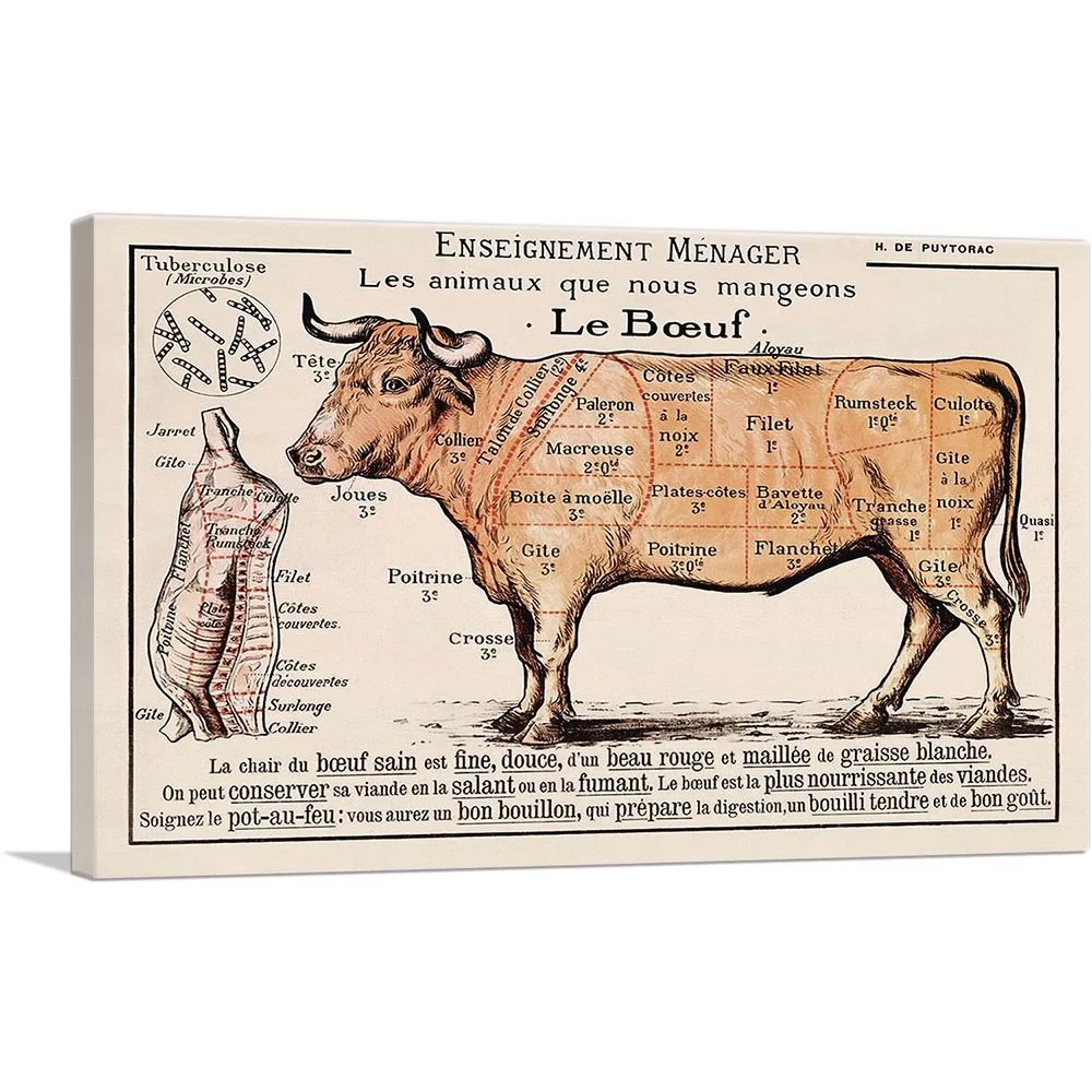 ARTCANVAS Le Boeuf Cuts of Meat Vintage Kitchen Poster Canvas Art Print - Size: 12