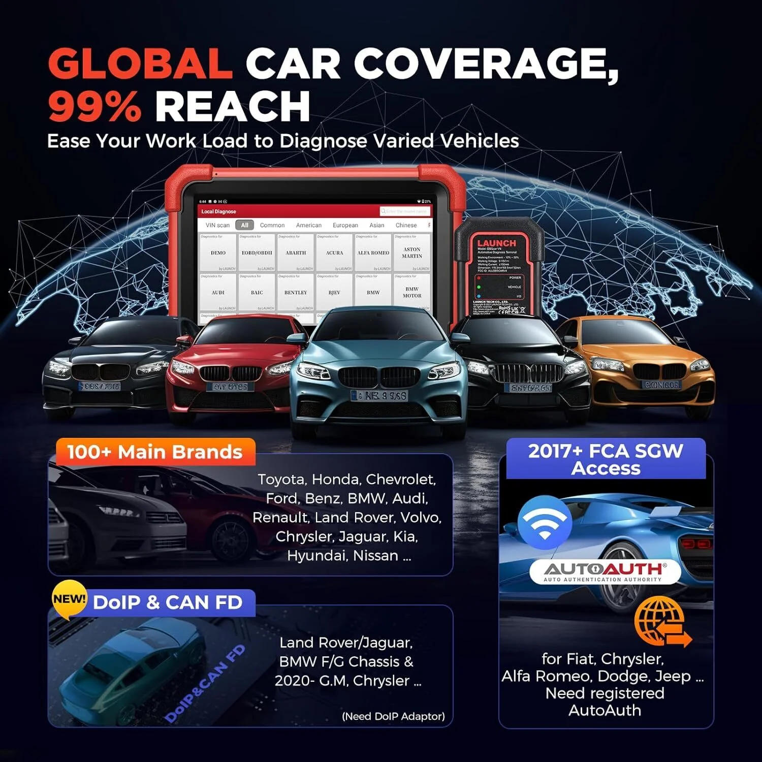 LAUNCH X431 CRP919X BT Elite Car Diagnostic OBD2 Scanner, All System Scan with DBScar VII  ECU Coding 31+ Services CANFD DoIP, IMMO 2 Years Free Update