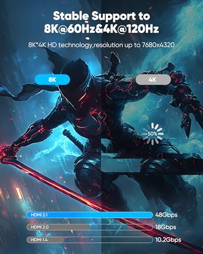 Highwings HDMI Cables 20FT Long, 8K Ultra High Speed HDMI 2.1 Cable [in-Wall CL3 Rated, 48Gbps] 8K@60 4K@120Hz/144Hz, HDMI Cord eARC HDCP 2.2 & 2.3, Compatible for XbX/S/HDTV/GPUs 30 & 40 Series