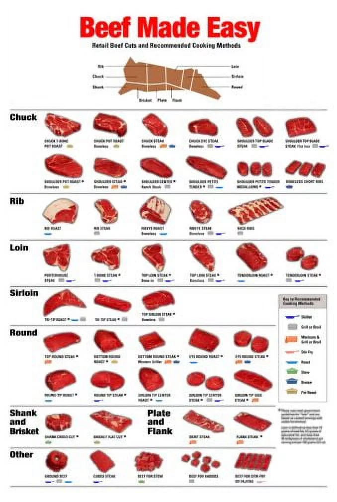 Beef Beef Made Easy poster 24in x 36in Poster Art Poster 24 x 36