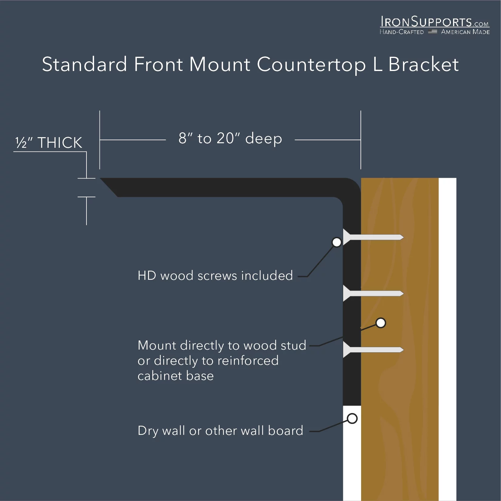 Standard Front Mount Countertop L Bracket