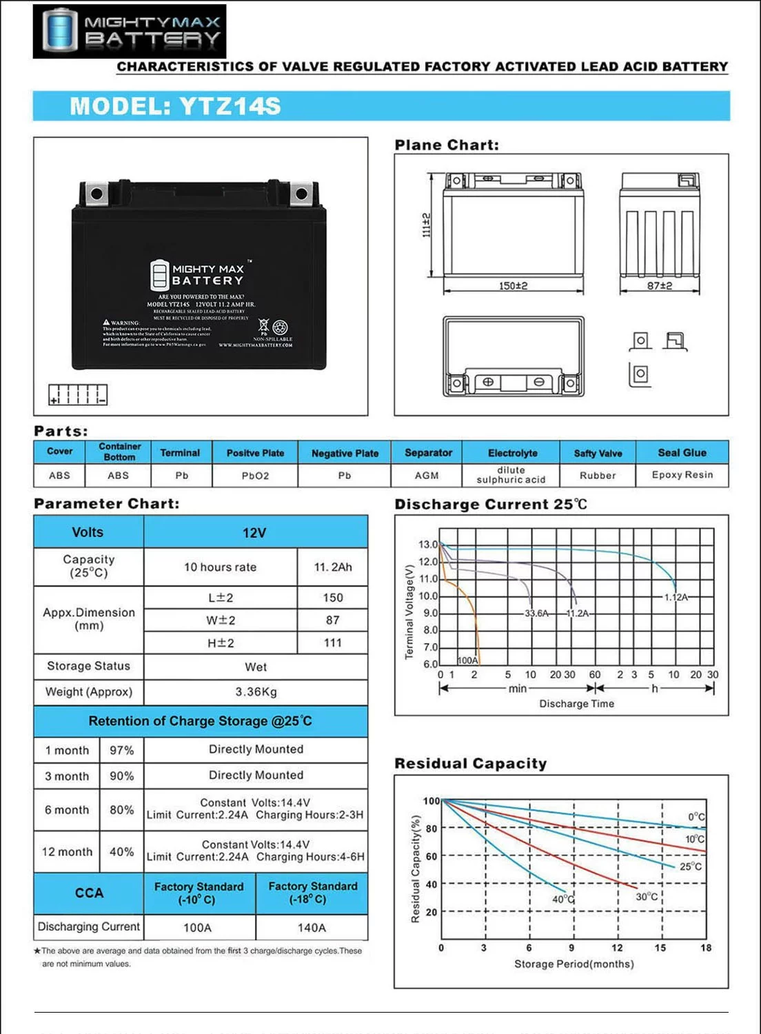 YTZ14S 12V 11.2AH Replacement Battery compatible with Unibat CTZ14S-BS - 3 Pack