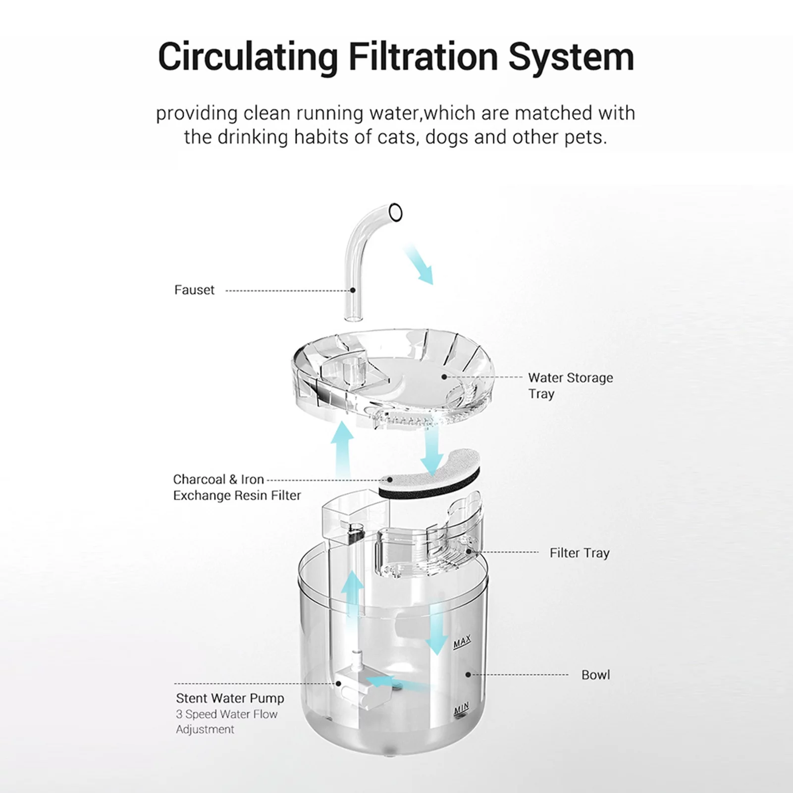 Cat Water Fountain, Dog Water Dispenser, 2L Super Quiet Automatic Pet Drinking Fountain 2 Water Modes for Cats, Dogs, Multiple Pets