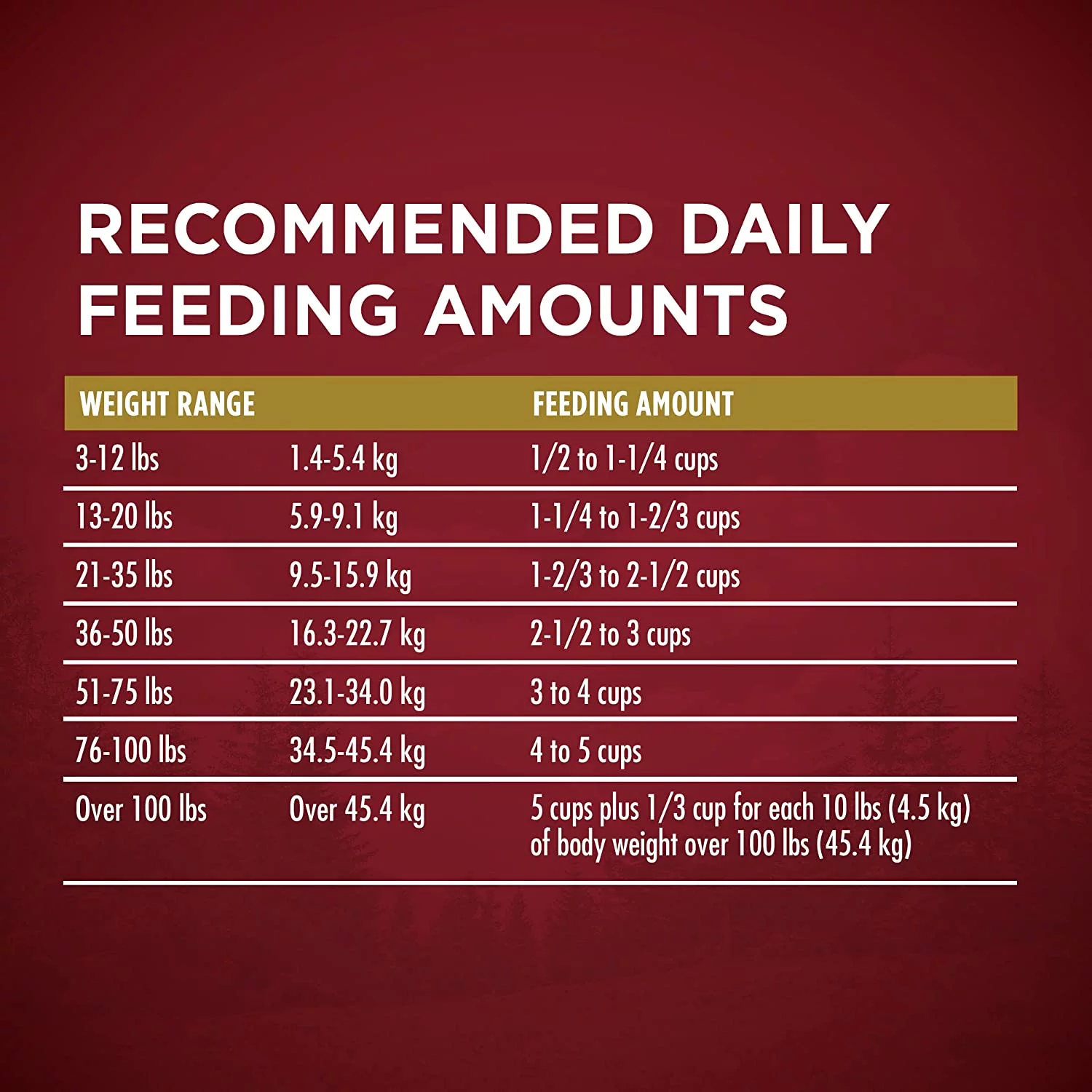 Purina ONE High Protein Natural Dry Dog Food, SmartBlend True Instinct With Real Turkey & Venison - 27.5 lb. Bag