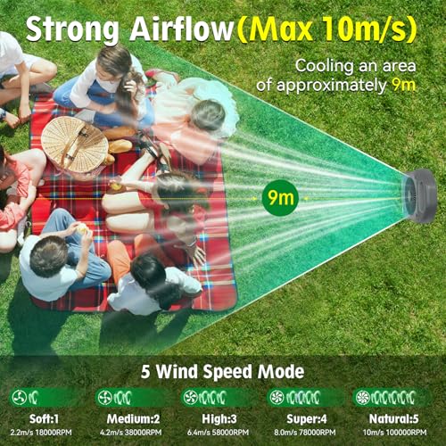 Camping Fan Rechargeable Portable Tent Fans, 20000mAh Battery Powered with LED Lantern, USB-C/Type-C Fast Charging, 5 Speeds Quiet Desk Fan for Outdoor Tent Travel Home Office Bedroom Fishing Beach