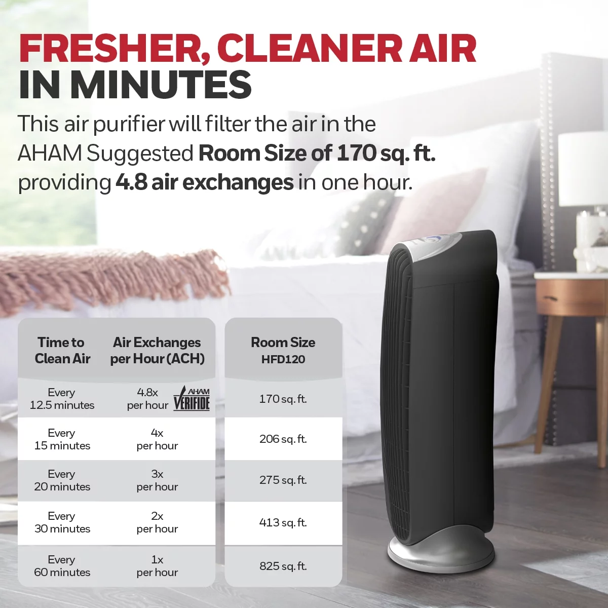 Honeywell QuietClean® Air Purifier, Medium- Large Rooms (170 sq.ft), HFD120Q, Black