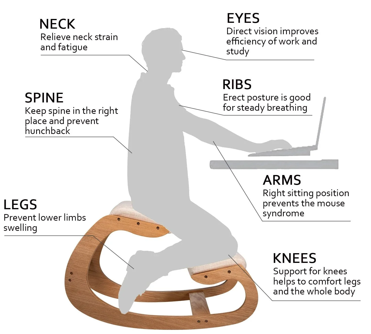 Posture Home Ergonomic Improving Body Kneeling Chair Stool W/ Thick Cushion Office Chair Rocking Wood Knee Computer Chair
