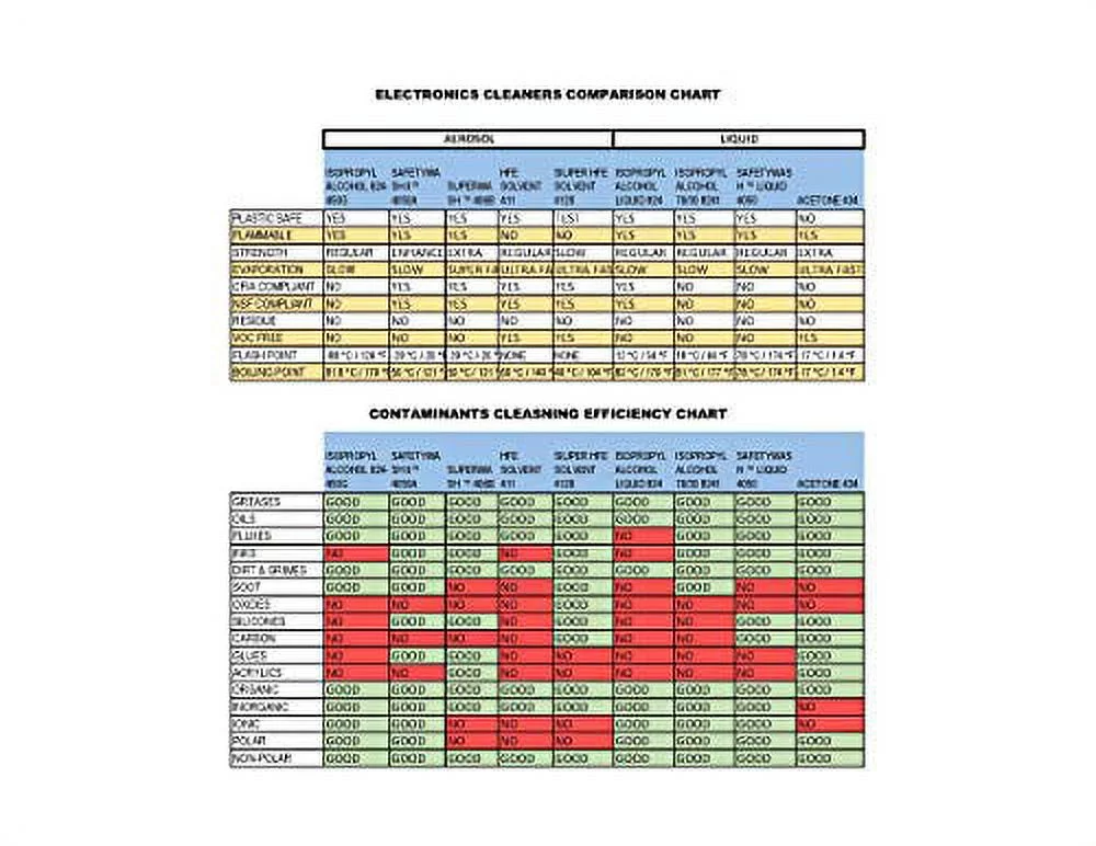 MG Chemicals 99.9% Isopropyl Alcohol Electronics Cleaner, 945 mL Liquid Bottle