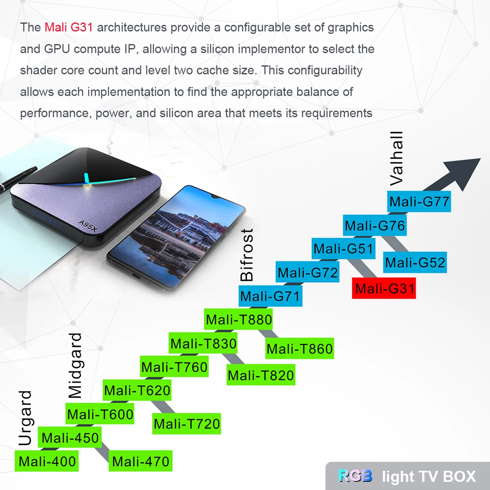 ammoon Internet TV set-top box,11.0 Smart Bt5.0 Uhd 4k Dual-band Wifi Av1 Vp9 S905w2 4k Dual-band A95x F3 Air Android 11.0 Box With Android Tv Box With Ii Smart Tv Set- Box A95x Tv Set- Box