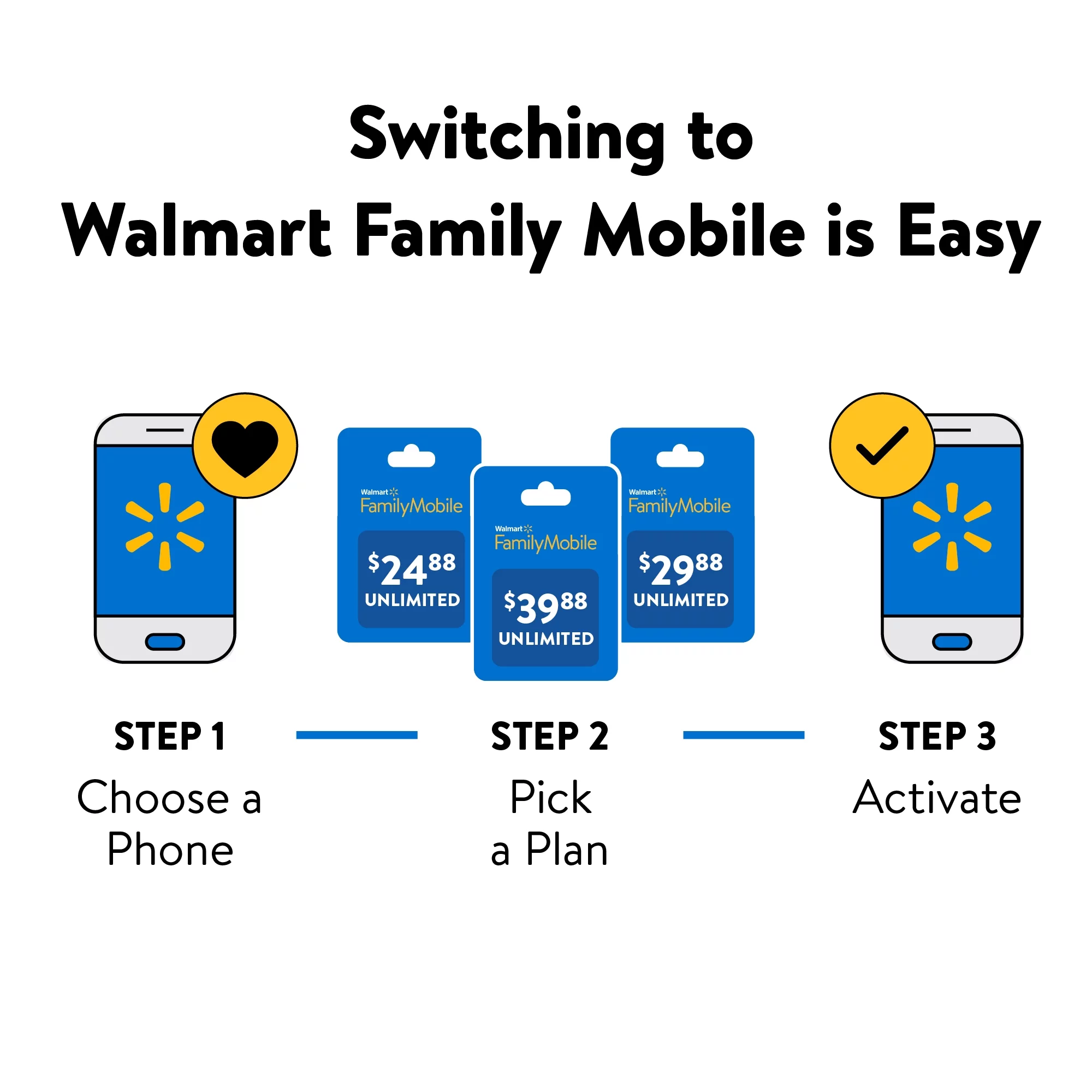 Walmart Family Mobile BLU View 4, 32GB, Black - Prepaid Smartphone [Locked to Walmart Famiy Mobile]