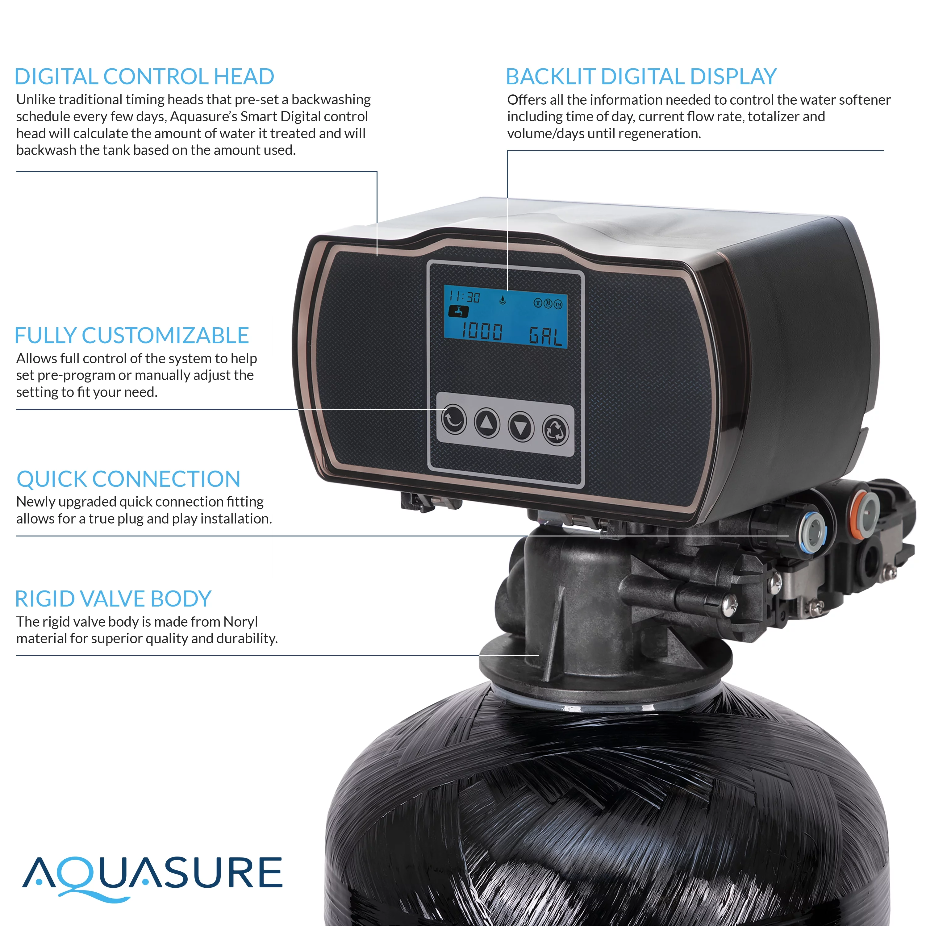 Aquasure USA Harmony Series 48,000 Grains Water Softener plus Iron Removal w/Aquatrol Digital Head and Premium Grade Fine Mesh Resin