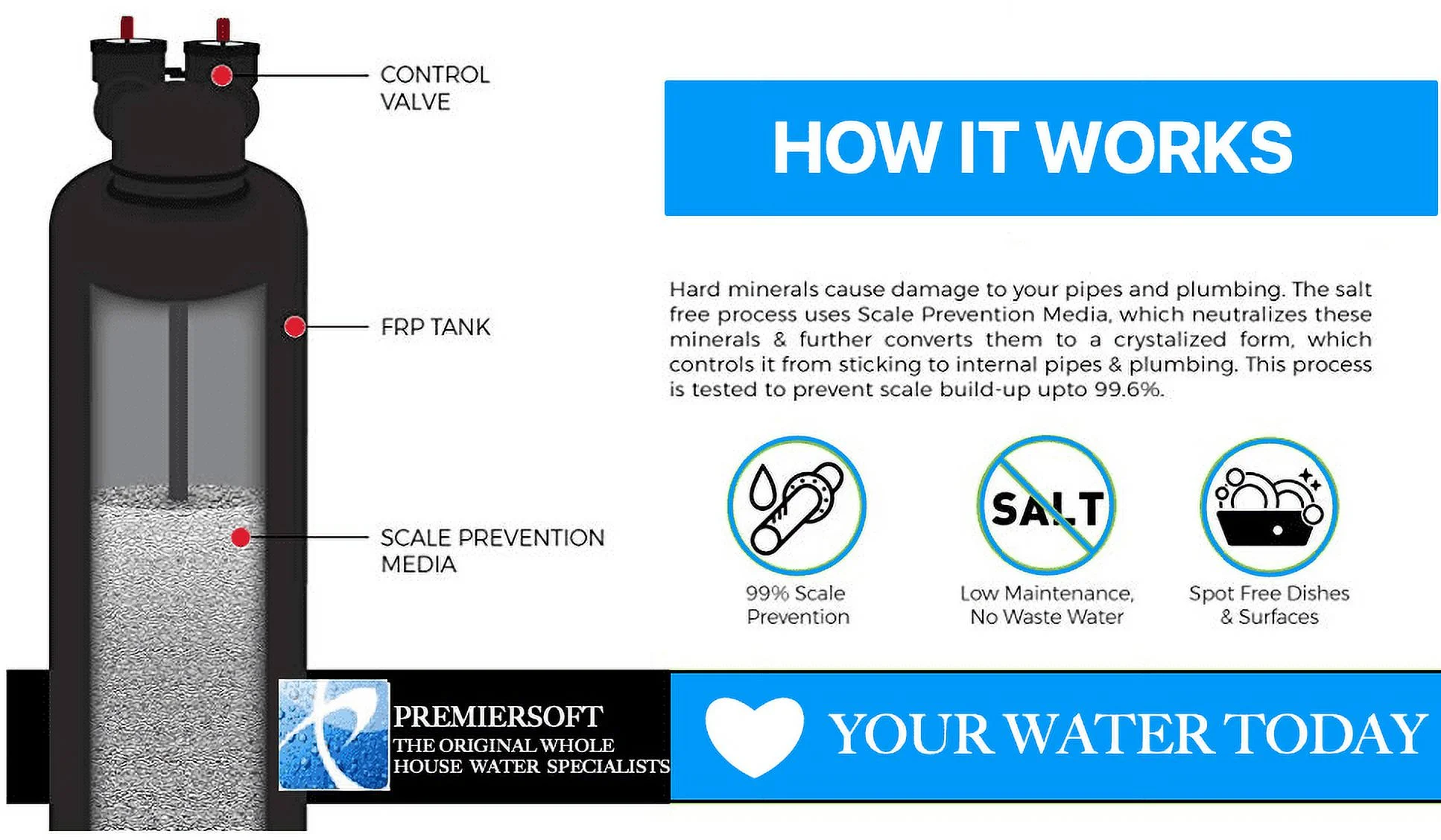 PREMIER SALT FREE WATER CONDITIONER SOFTENER 20 GPM WHOLE HOUSE SYSTEM