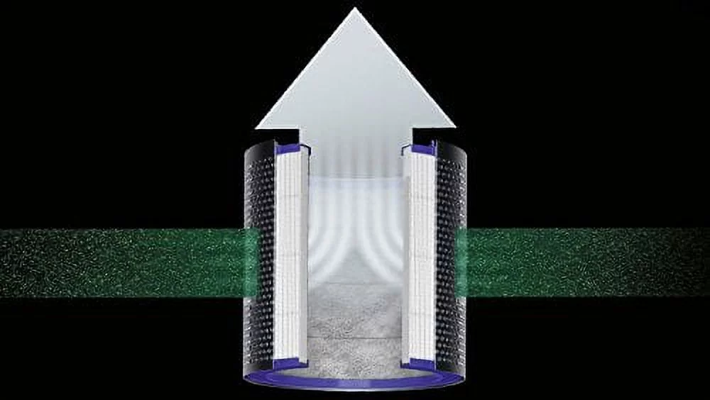 Dyson Pure Cool Link Desk & Dyson Pure Hot+Cool Link purifiers