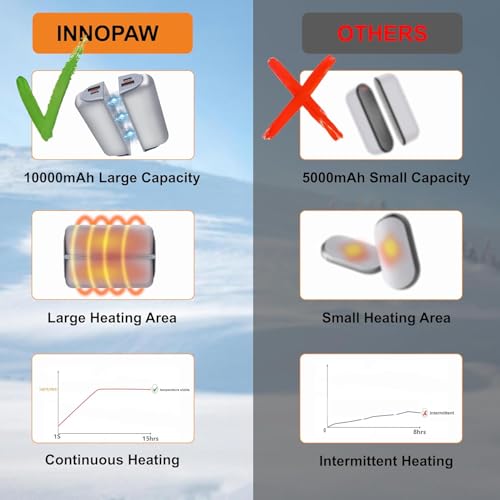 Hand Warmers Rechargeable 2 Pack,10000mAh Split-Magnetic Electric AI Handwarmer Power Bank,3 Levels, Camping,Hunting in Winter