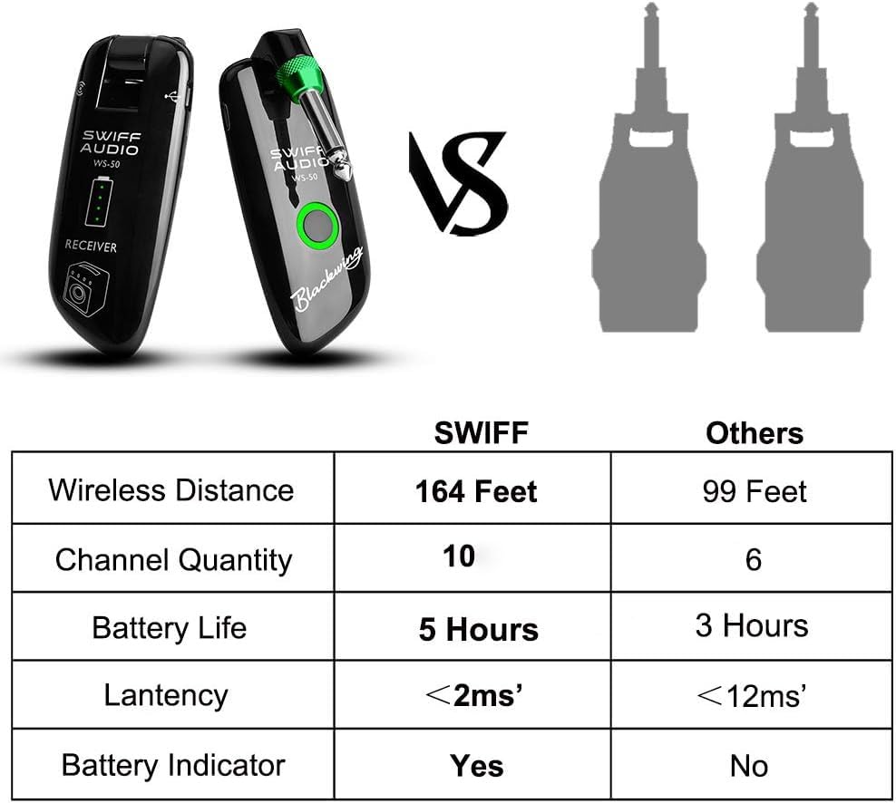 SWIFF High-Grade Electronic Guitar Wireless System Rechargeable Guitar Transmitter Receiver Support Multi Channels and Long Battery Life for Electric Musical Instruments
