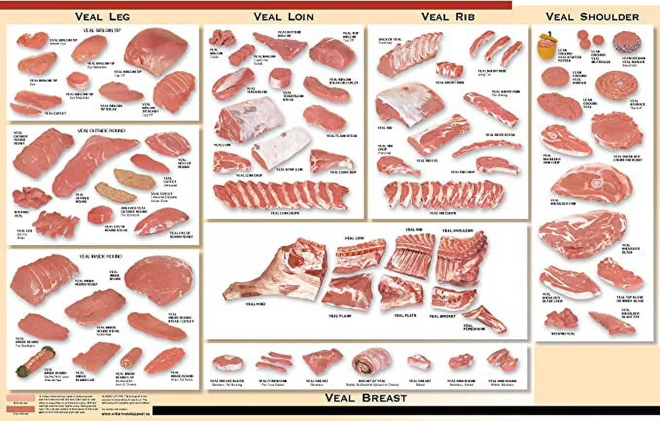 Iconic Arts Laminated 24x36 Poster: Veal Cuts Butcher Chart Kitchen Cooking