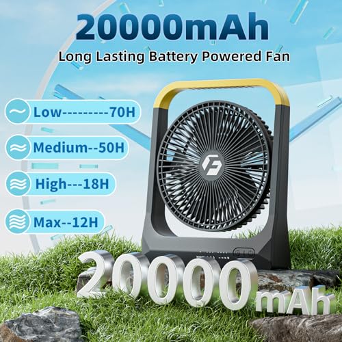Battery Powered Operated Portable Fan: Rechargeable Fan 20800mAh - Ventiladore Recargable para Cuba (up to 72Hrs work time), Suit for Camping, Bedroom, Desktop, Table, Office, and Outdoors