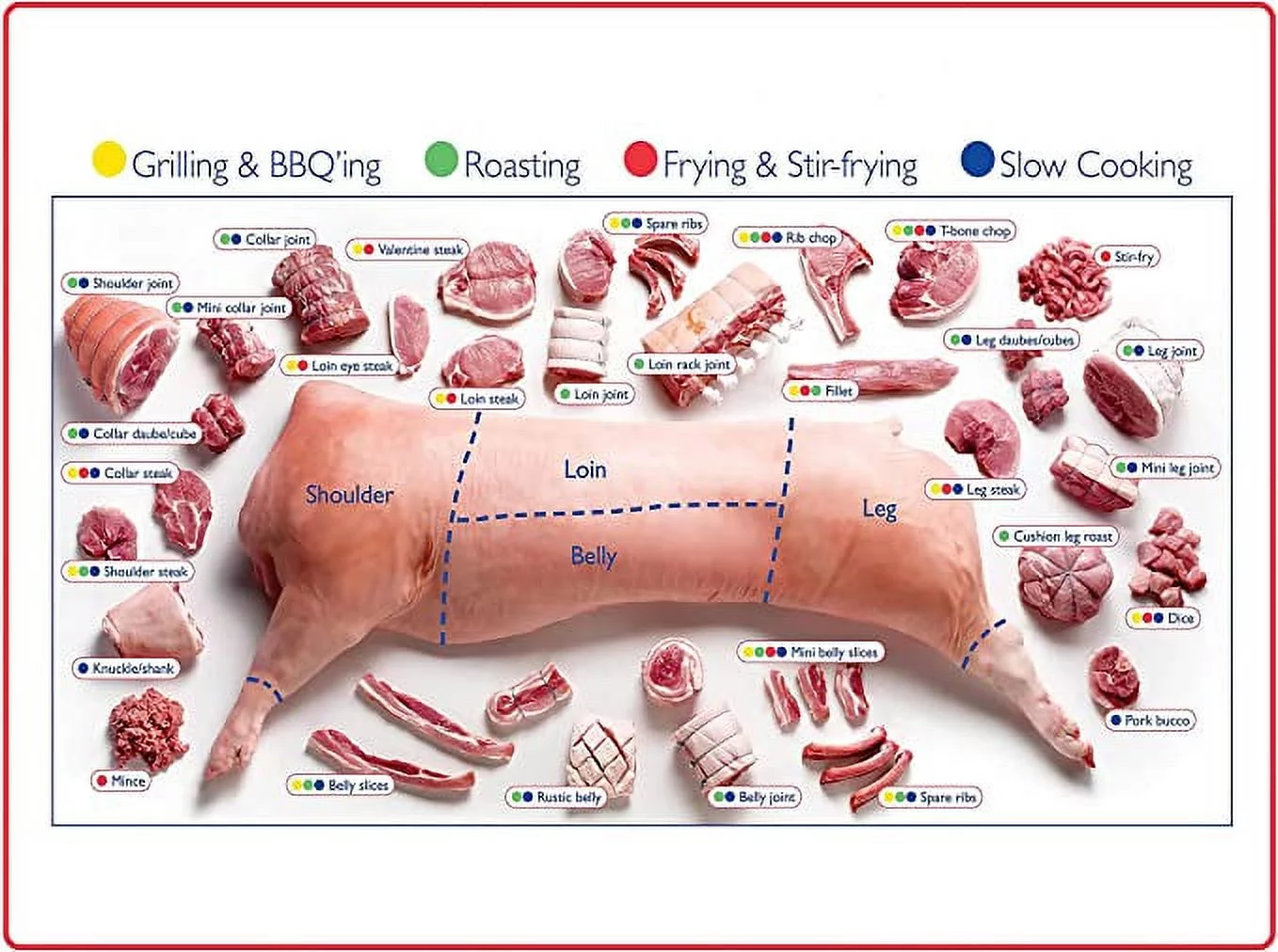 Iconic Arts Laminated Poster: 18x24 Pork Butcher Chart How To Prepare Cook Photo Picture Artwork Art Print Wall Hanging