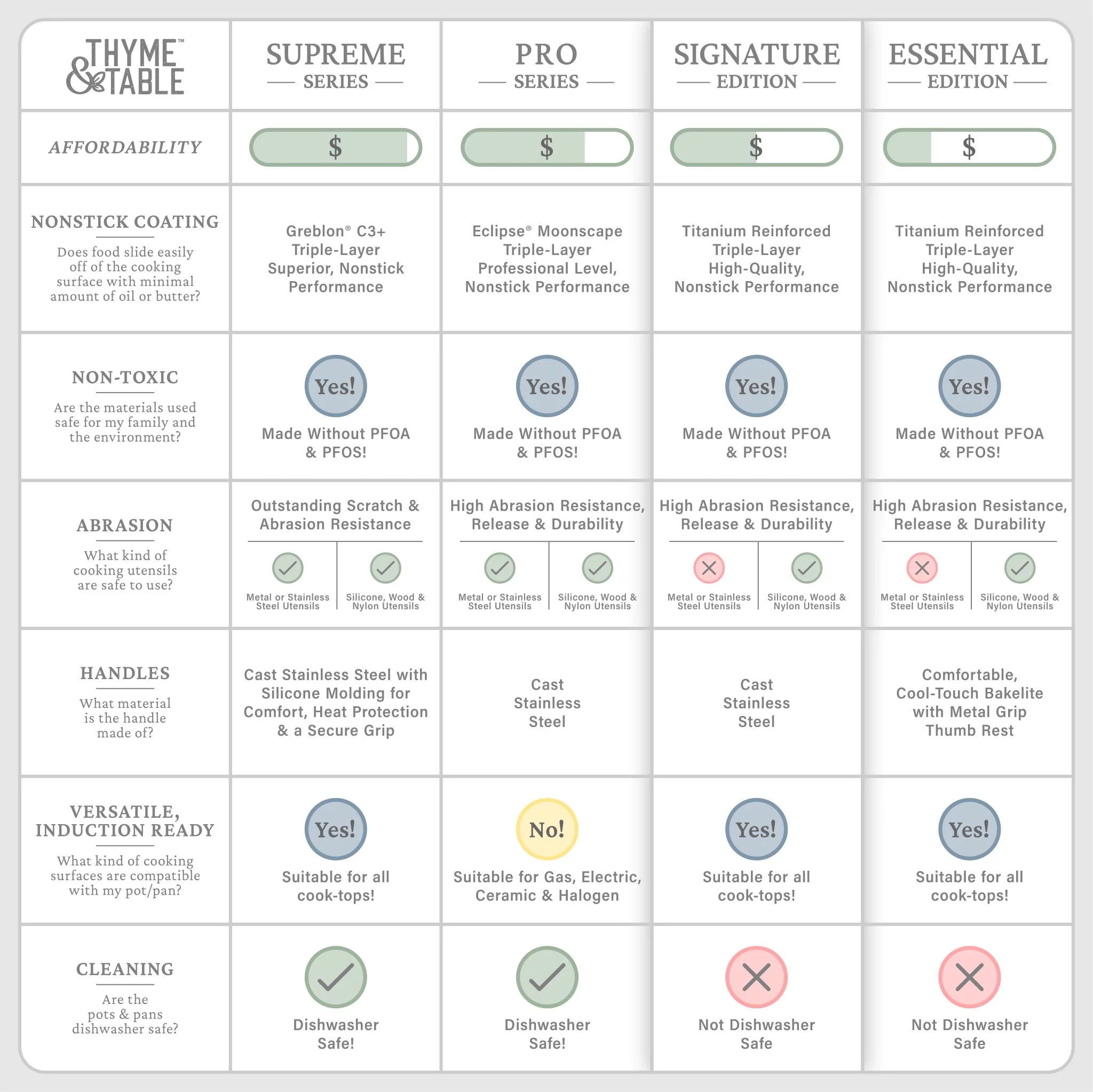 Thyme & Table Non-Stick 12" Signature Fry Pan, Black & Gold