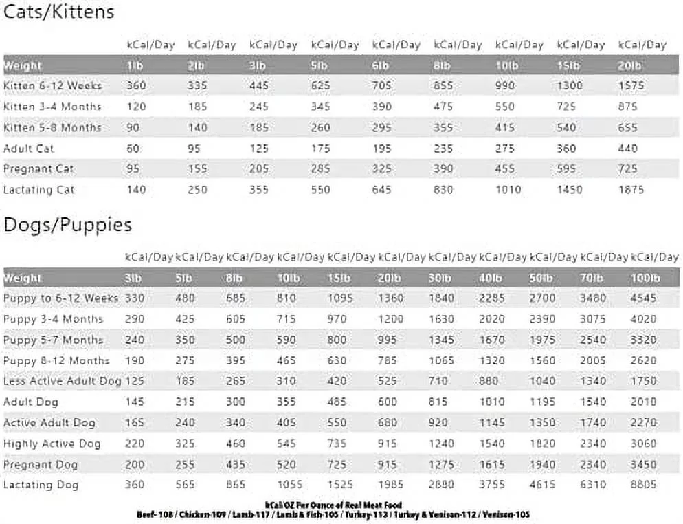 Air-Dried Lamb & Fish 2lb