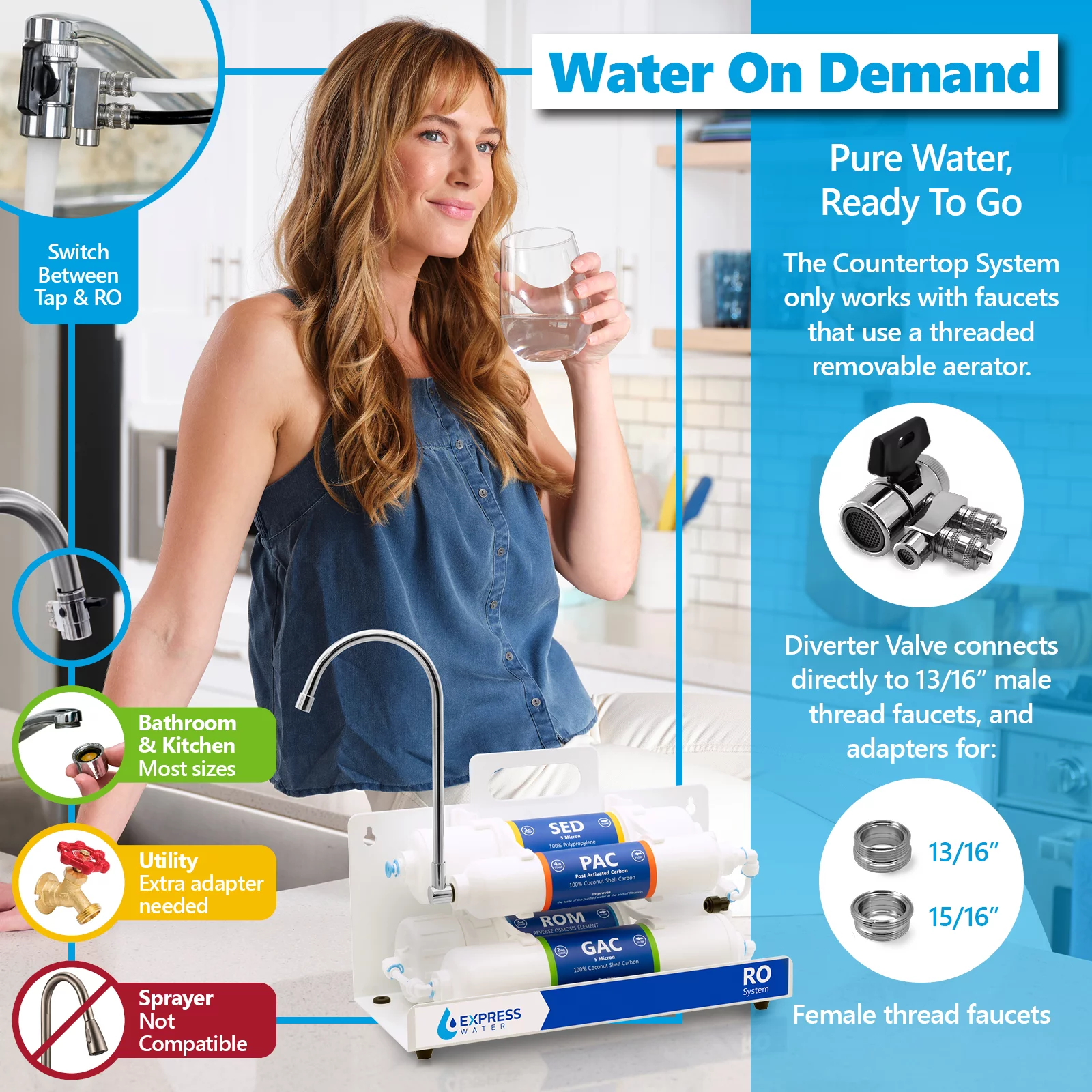 Countertop Reverse Osmosis Water Filtration System – 4 Stage RO Water Filter with Faucet – Simple Set Up Faucet Filter – Express Water