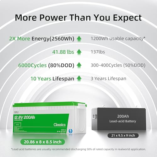 Lithium LiFePO4 Deep Cycle Battery, Low-temp Protection, 4000-15000 Cycletimes, Perfect for Homeback up Power, Solar Power, Off-Grid, Marine (12V 100Ah Upgrade)