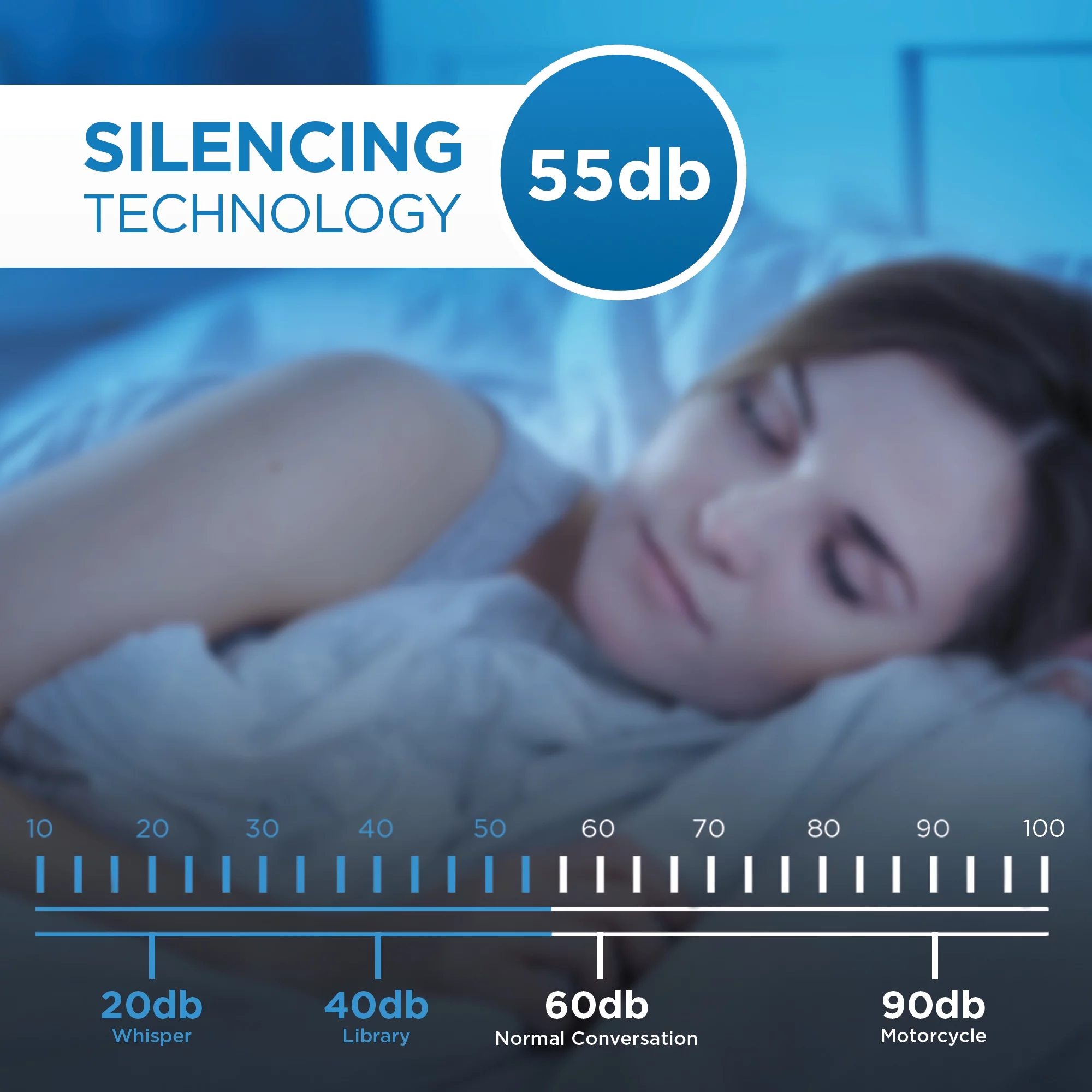 Danby DPA070B4WDB 7000 BTU (10000 ASHRAE) 3-in-1 Portable AC in White