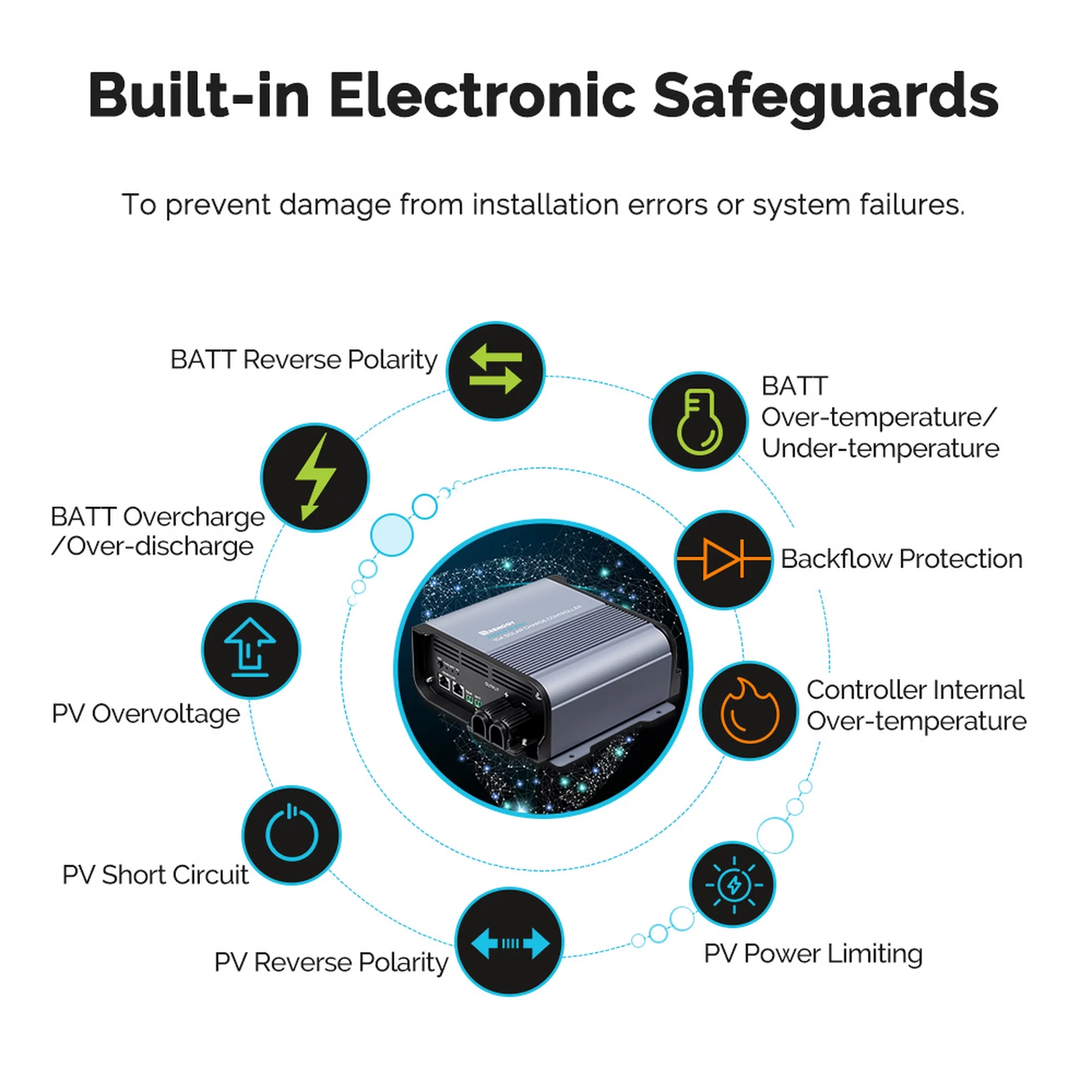 Renogy 36V/48V Rover Boost 10A MPPT Solar Charge Controller, Compatible with AGM, Gel, Flooded, and Lithium Batteries