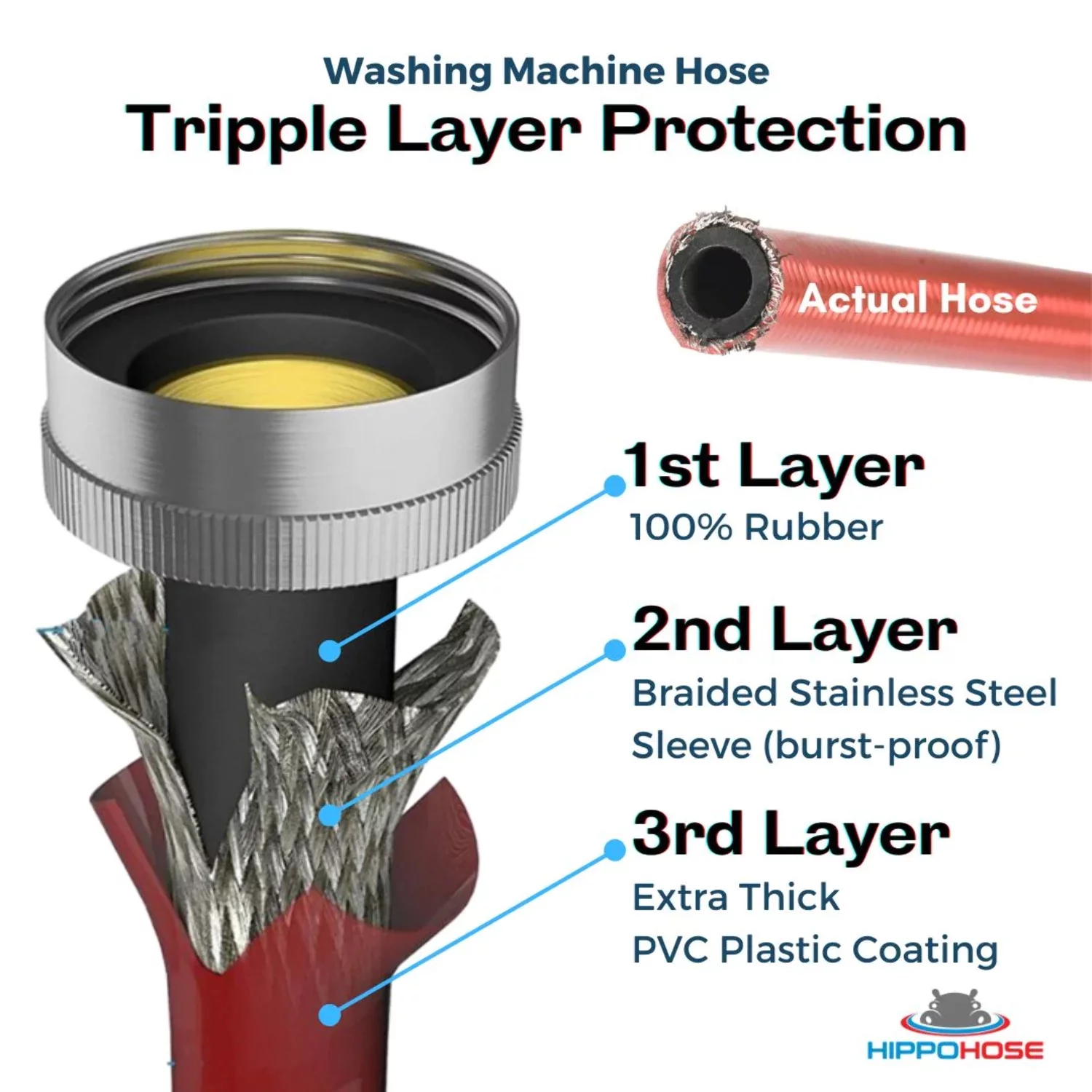 Washing Machine Stainless Steel Braided 90 degree elbow Water Supply Line Hoses - Premium 6 ft Burst Proof (2 pack) with Hot and Cold Color Coded PVC Layer for Insulation and Added Home Protection