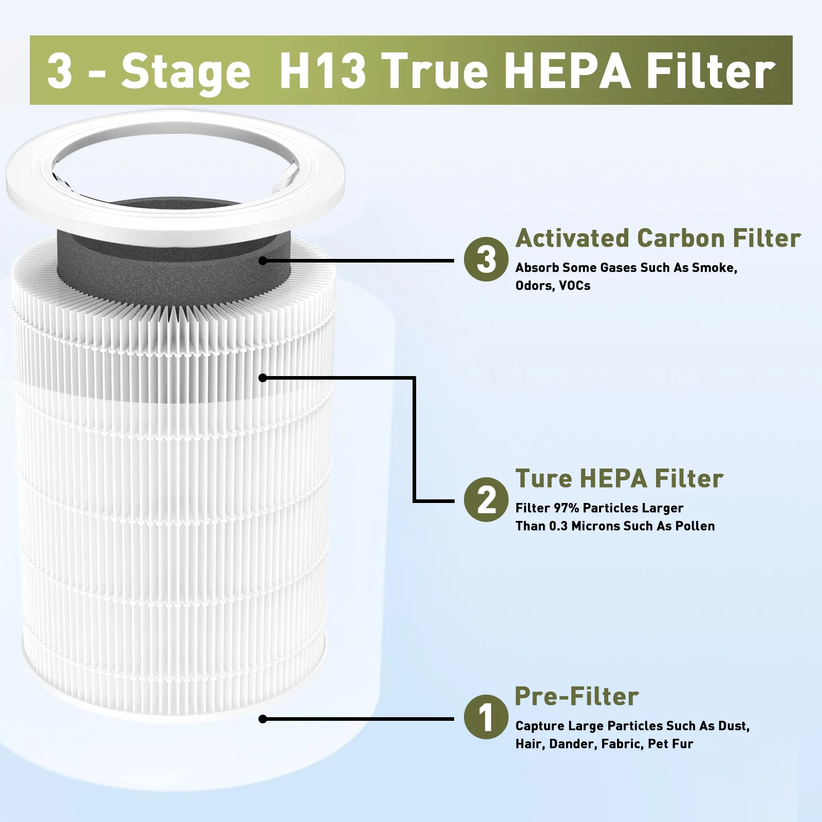 1 Pack Core 600S Replacement Filter Compatible with LEVOIT Core 600S Air Purifier, 3-in-1 H13 True HEPA Filter, High-Efficiency Activated Carbon, Compared to Part #Core 600S-RF, White