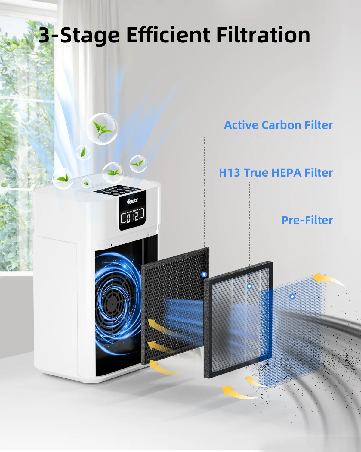 Air Purifiers for Home with HEPA 13 Filter, Large Air Purifier Up to 1076 Sq.Ft, True HEPA Filter Removes Dust Odor Allergens 99.97% of Pet Hair Smoke, White