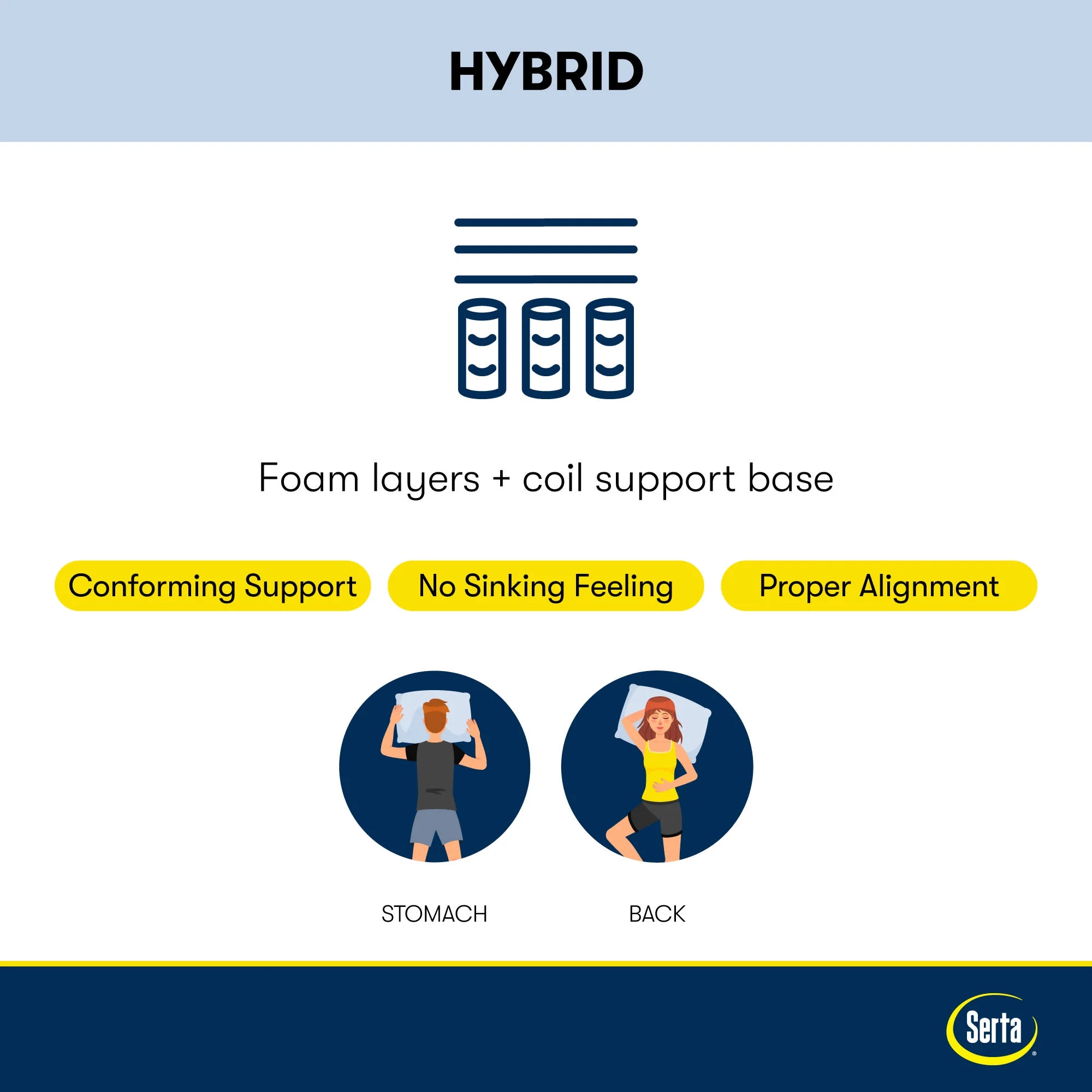 Serta Perfect Sleeper Tranquil Wave 11