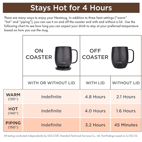 Nextmug - Temperature-Controlled, Self-Heating Coffee Mug (Burgundy - 14 oz.)