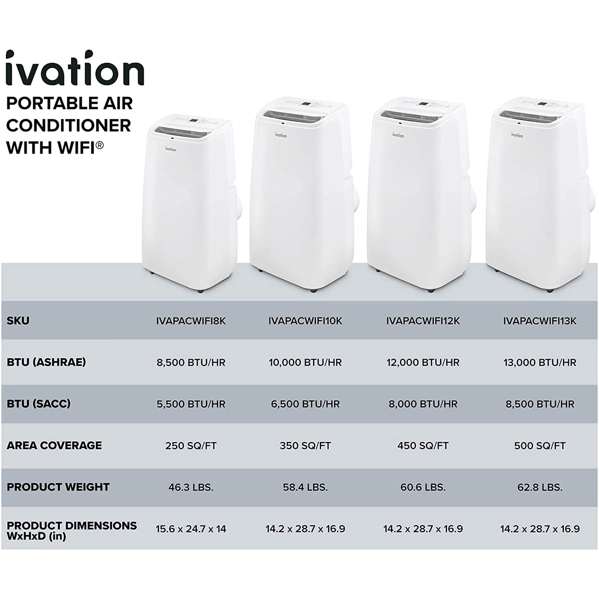 Ivation 12,000 BTU Portable Air Conditioner with Wi-Fi for Rooms up to 450 Sq ft