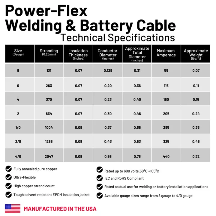 2/0-Gauge 50 ft. Black Welding Cable