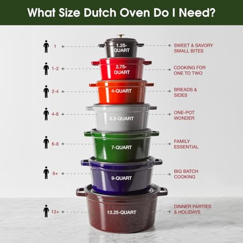 STAUB Cast Iron Dutch Oven 5.5-qt Round Cocotte, Made in France, Serves 5-6, Black Matte