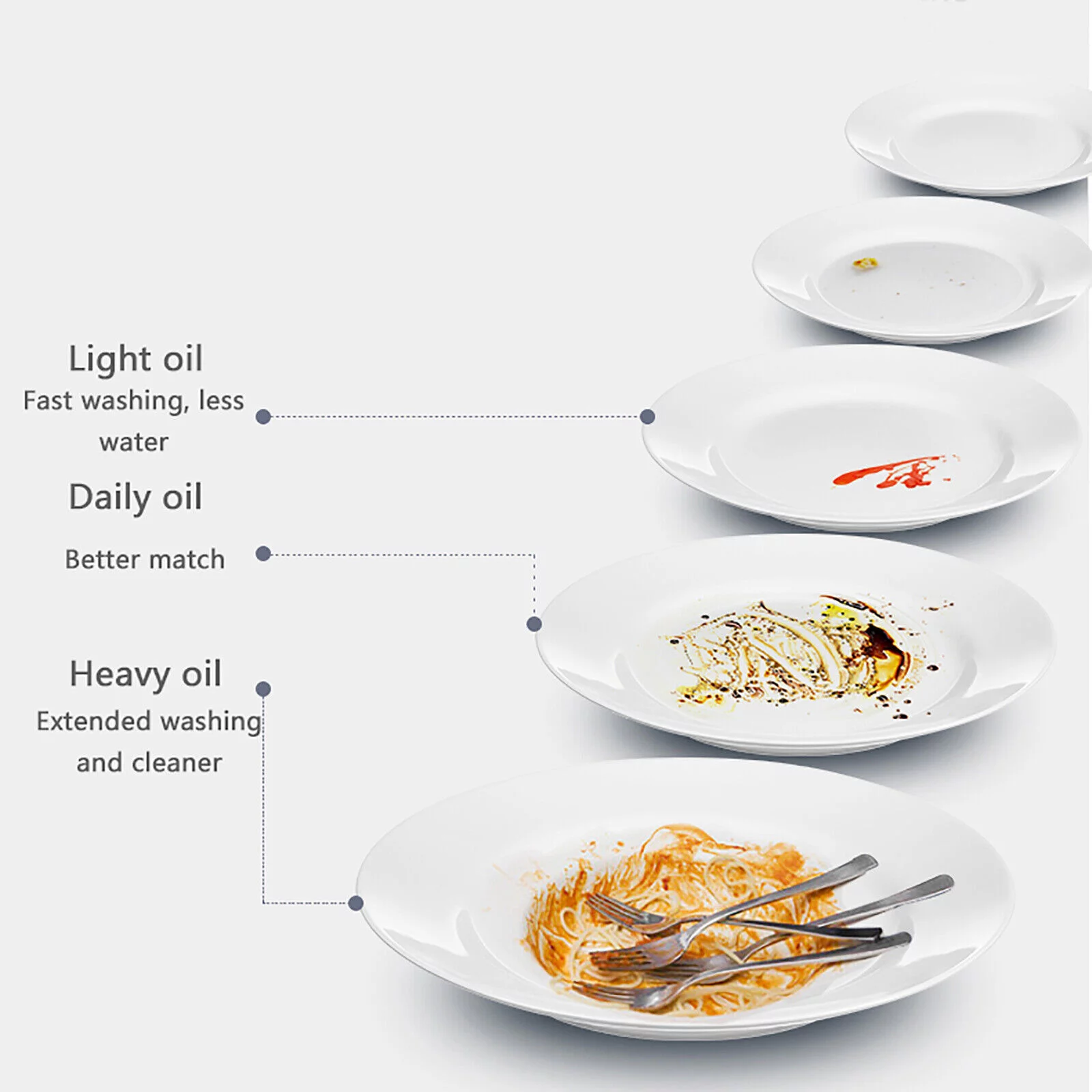 75°C Hot Air Drying 3 Washing Program Portable Countertop Dishwasher Tabletop