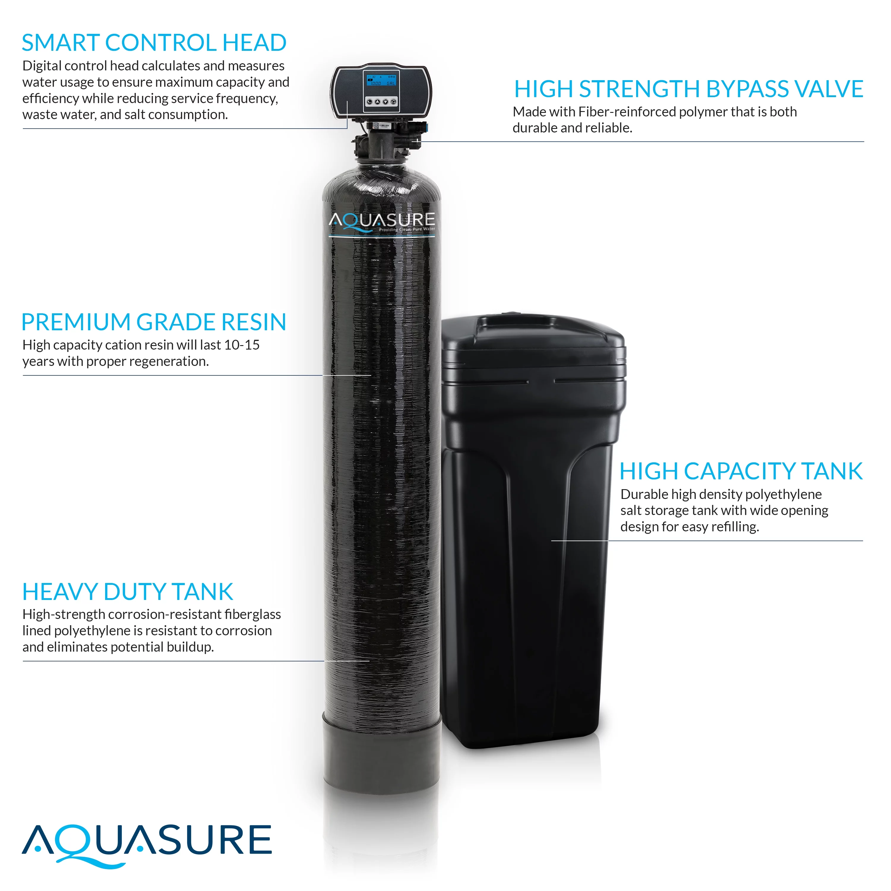 Aquasure USA Harmony Series 48,000 Grains Water Softener plus Iron Removal w/Aquatrol Digital Head and Premium Grade Fine Mesh Resin