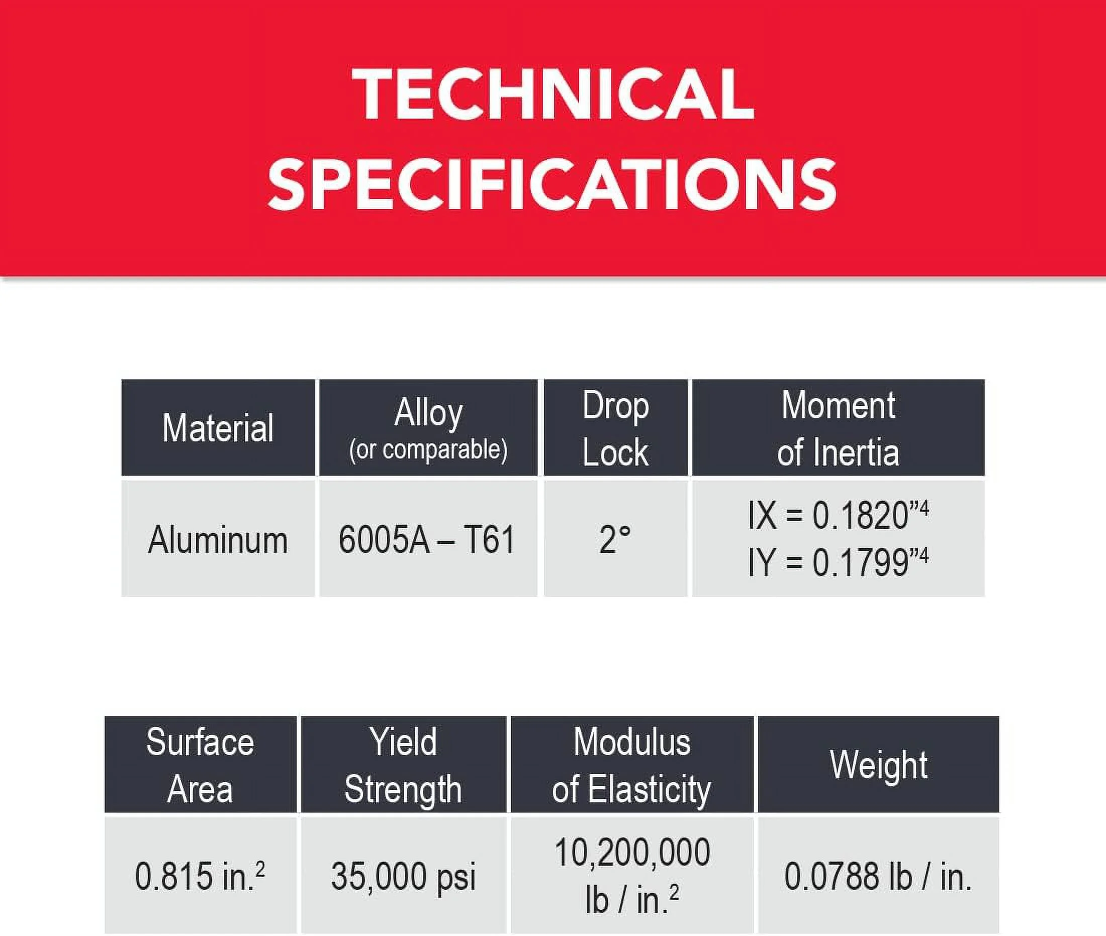 1501-LS, 15 Series, Aluminum 1.5