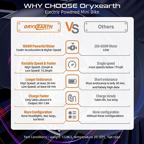 Oryxearth 36V 1000W Electric Dirt Bike for Kids & Teens, 2-Speed (15.5/22 MPH) Off-Road Motorcycle, 60 Min Ride Time, 185 lbs Max Load, 2 Storage Bags, Dark Red