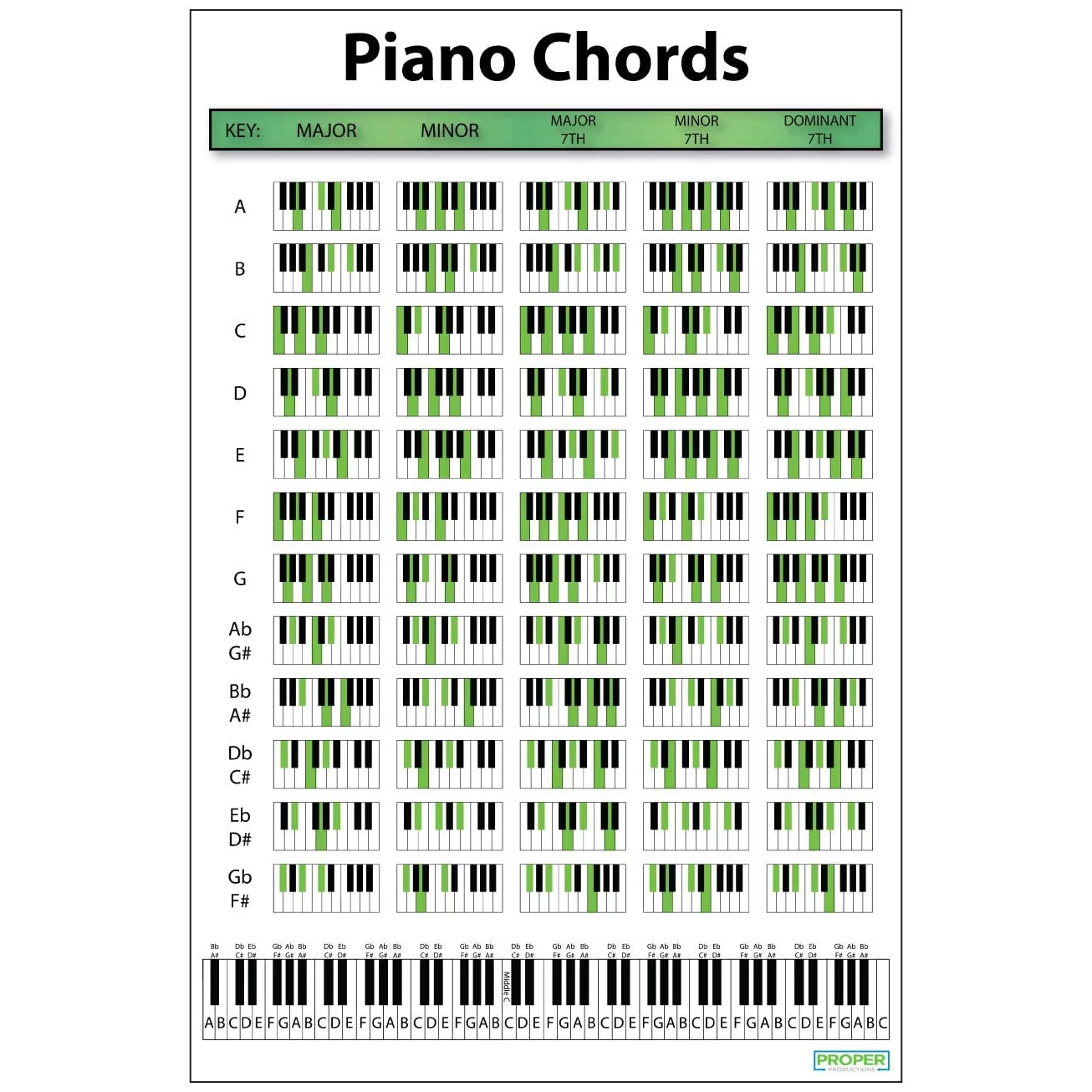 Piano Chord Chart Poster (18