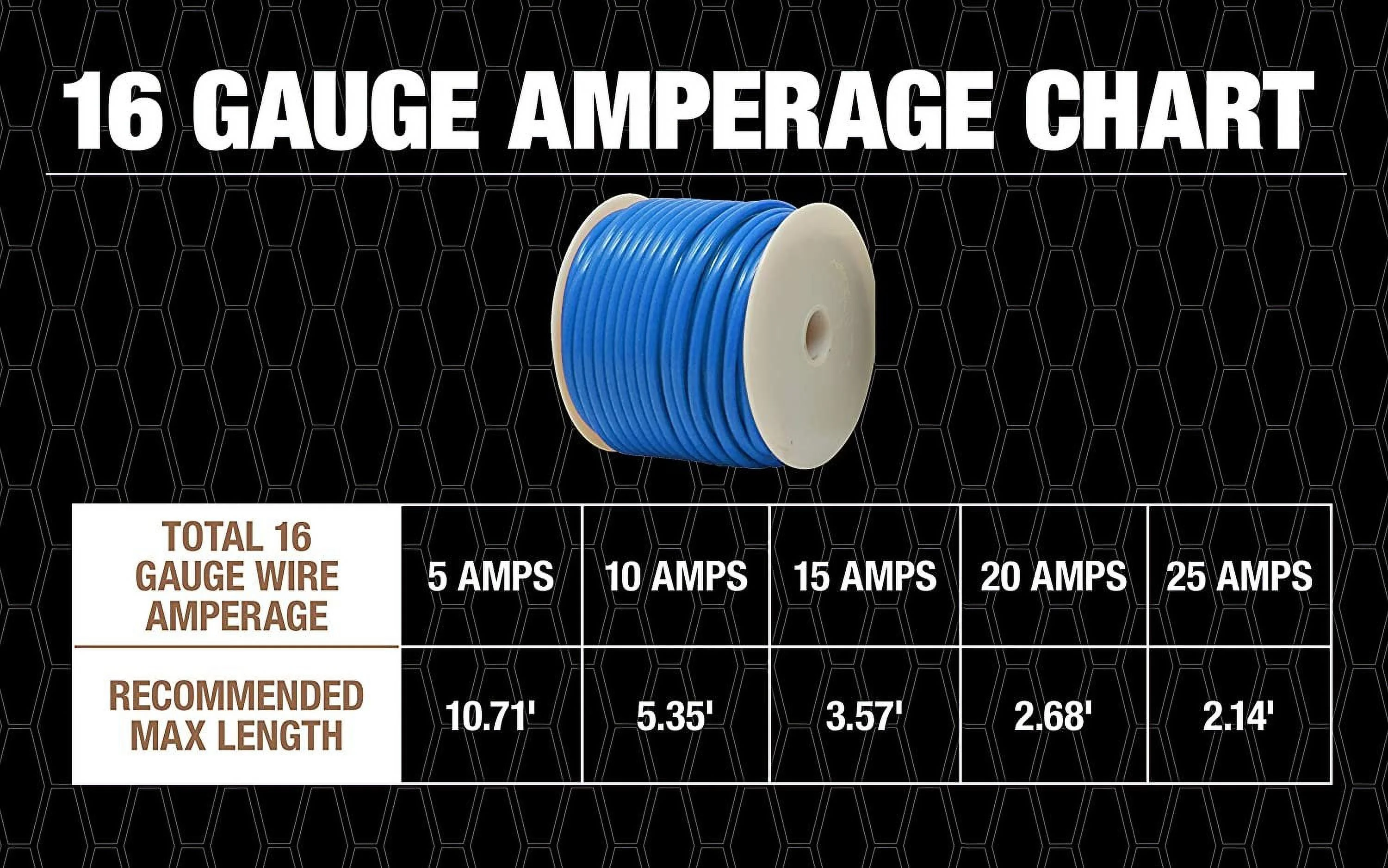 Southwire 55668223 Primary Wire, 16-Gauge Bulk Spool, 100-Feet, Blue