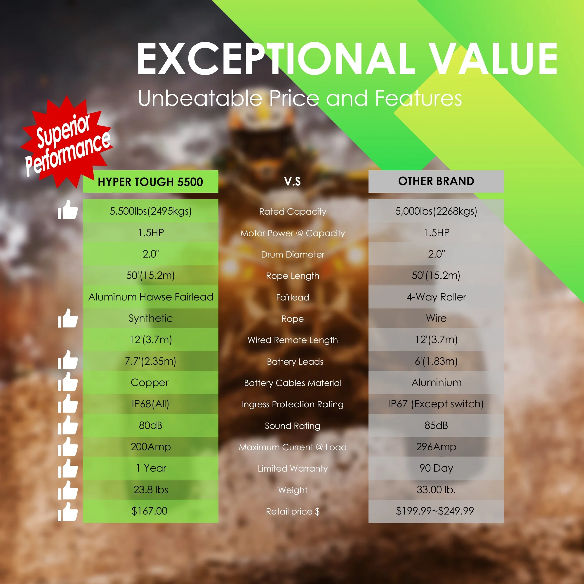 Hyper Tough 5500 lb 12V DC Electric UTV Winch with 50ft. Synthetic Rope and Mounting Bracket