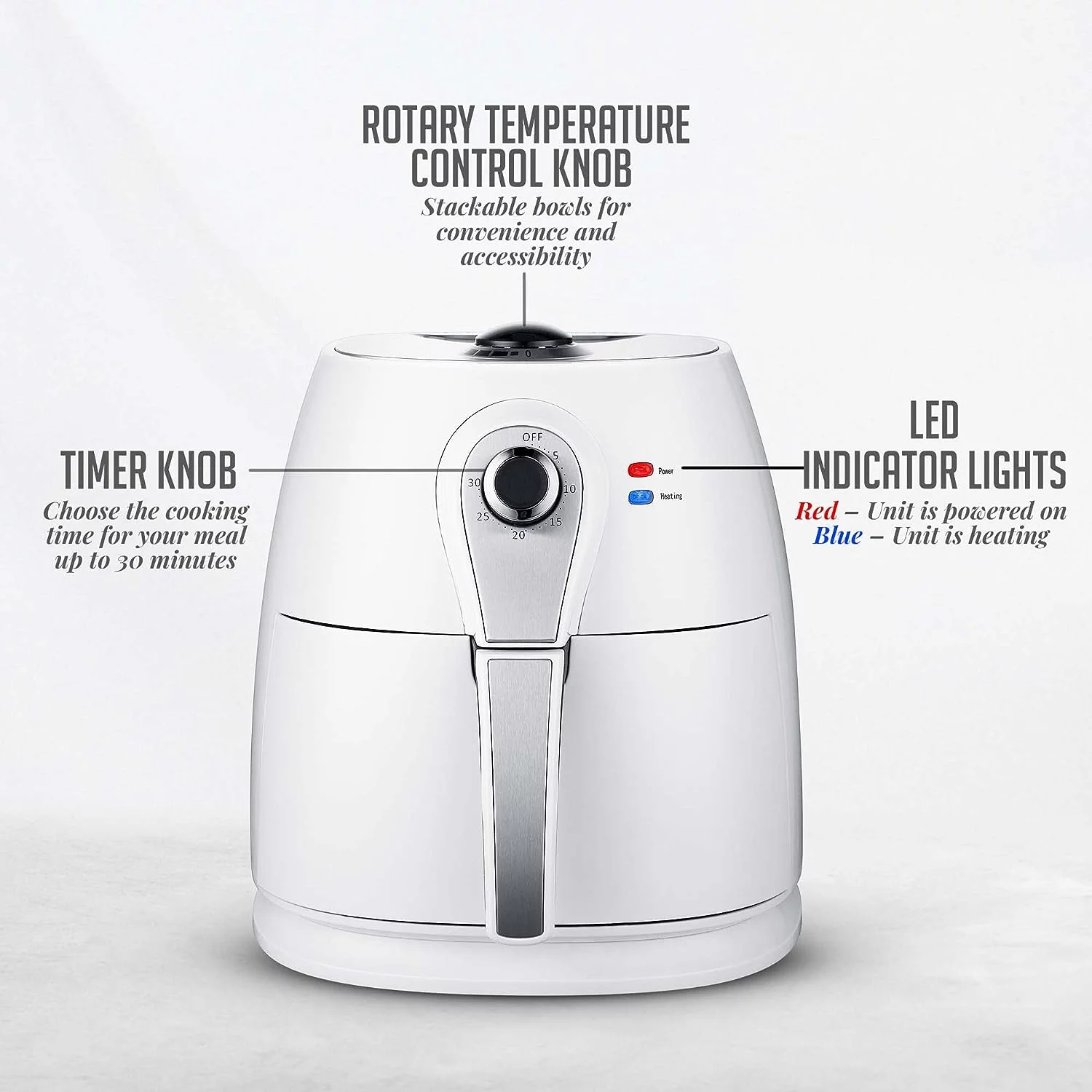 OVENTE 3.2 Qt Compact Air Fryer, Adjustable Temperature, Non-Stick Basket, New- White FAM21302W